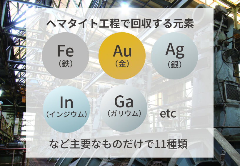 焙焼工程