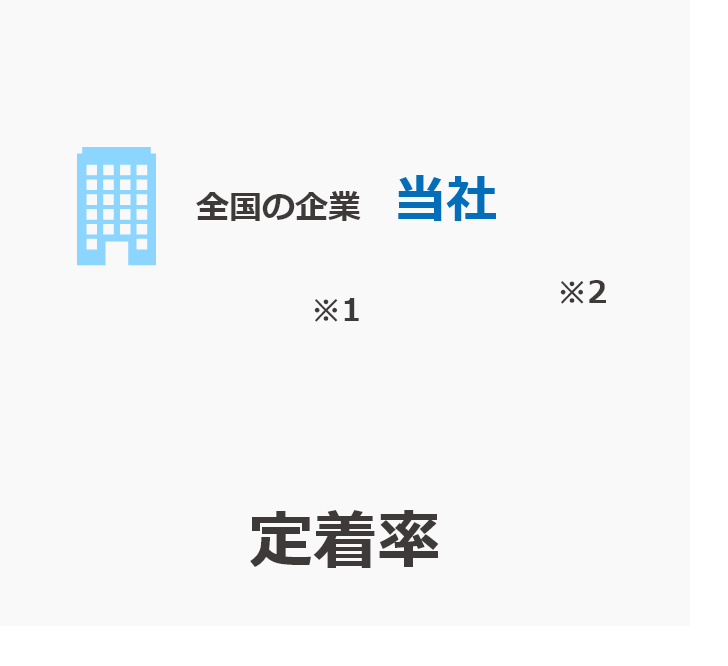定着率